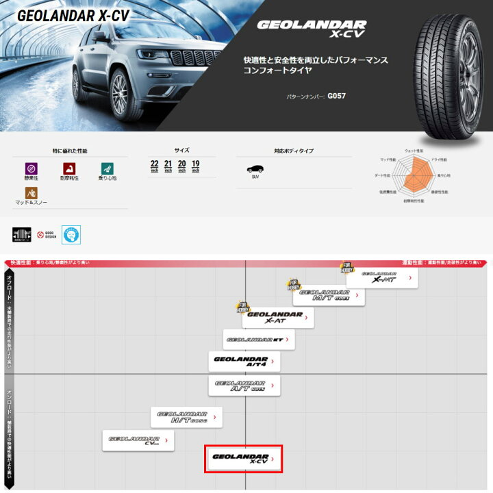 楽天市場】新品 4本セット 265/55R20 109V ヨコハマ YOKOHAMA 