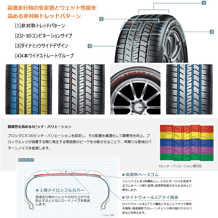 楽天市場】新品 4本セット 265/55R20 109V ヨコハマ YOKOHAMA 