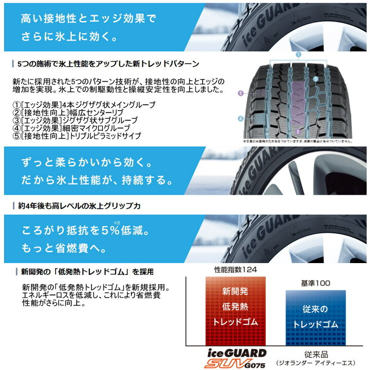 楽天市場】新品 4本セット 235/55R19 105Q XL ヨコハマ YOKOHAMA 