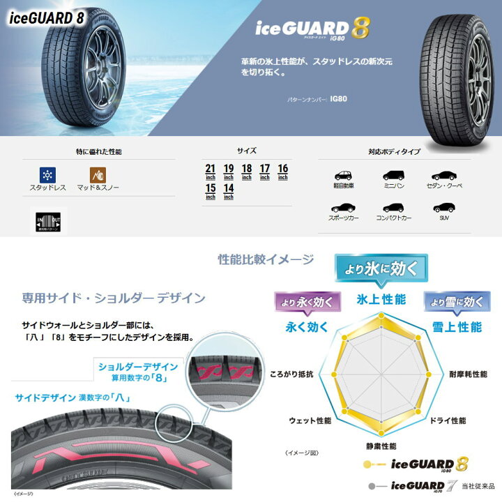 楽天市場】225/45R18 95Q XL アイスガード8 IG80 iceGUARD8 IG80 