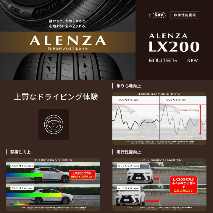 楽天市場】235/55R19 105W XL アレンザ LX200 ALENZA LX200 