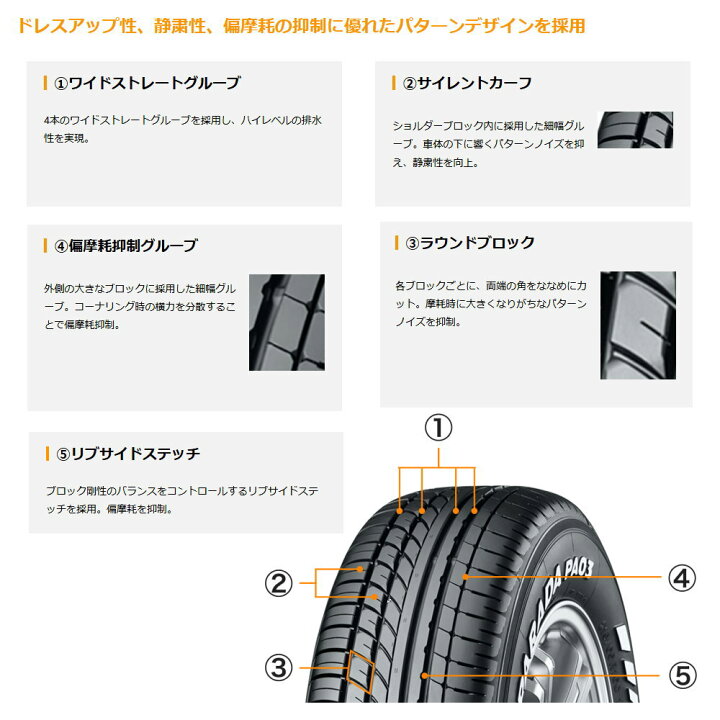 楽天市場】法人配送 新品 4本セット 215/65R16 109/107S LT ヨコハマ 