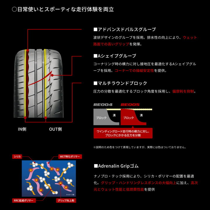 楽天市場】225/45R18 95Y XL ポテンザ アドレナリン RE005 POTENZA 