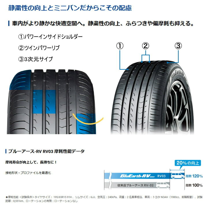 楽天市場】215/60R17 96H ブルーアース RV RV03 BluEarth-RV RV03 