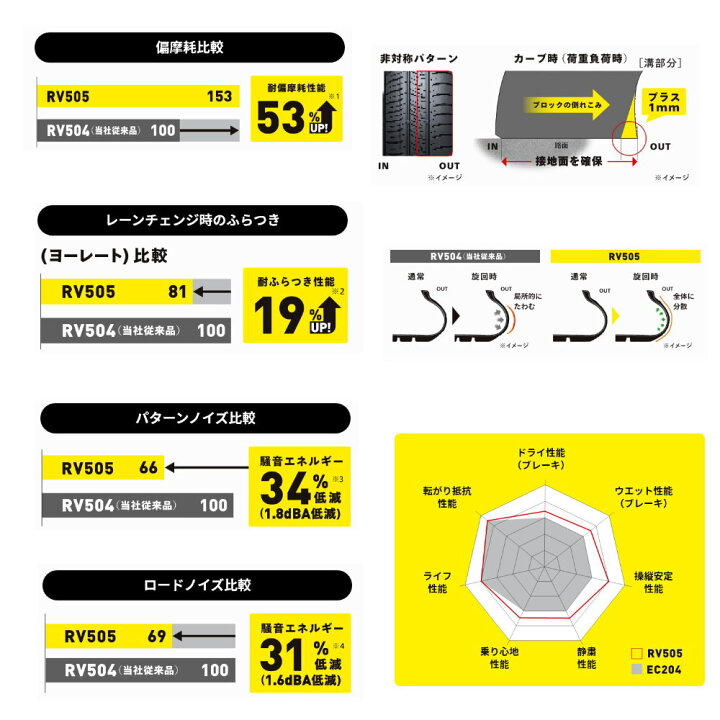 楽天市場】法人配送 新品 4本セット 205/55R17 95V XL ダンロップ 