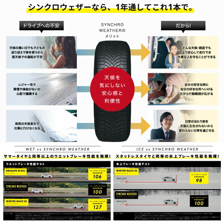 楽天市場】法人配送 新品 4本セット 205/55R17 95V XL ダンロップ 