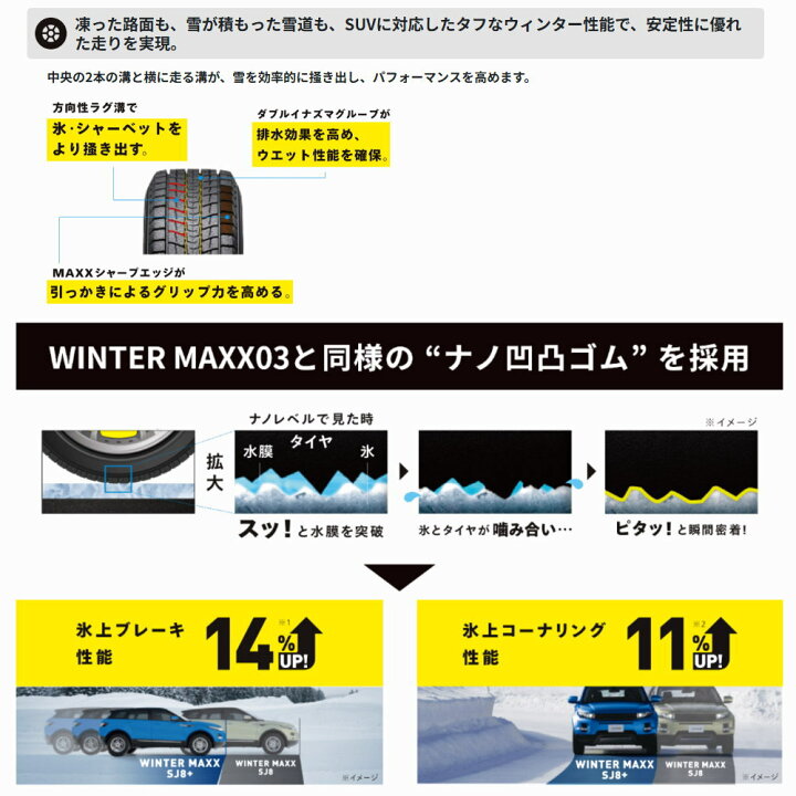 楽天市場】法人配送 新品 4本セット 235/55R18 100Q ダンロップ DUNLOP 