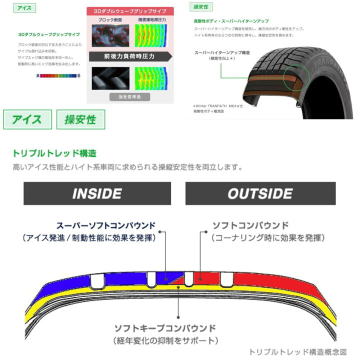 楽天市場】新品 4本セット 195/65R15 91Q トーヨータイヤ TOYOTIRES 