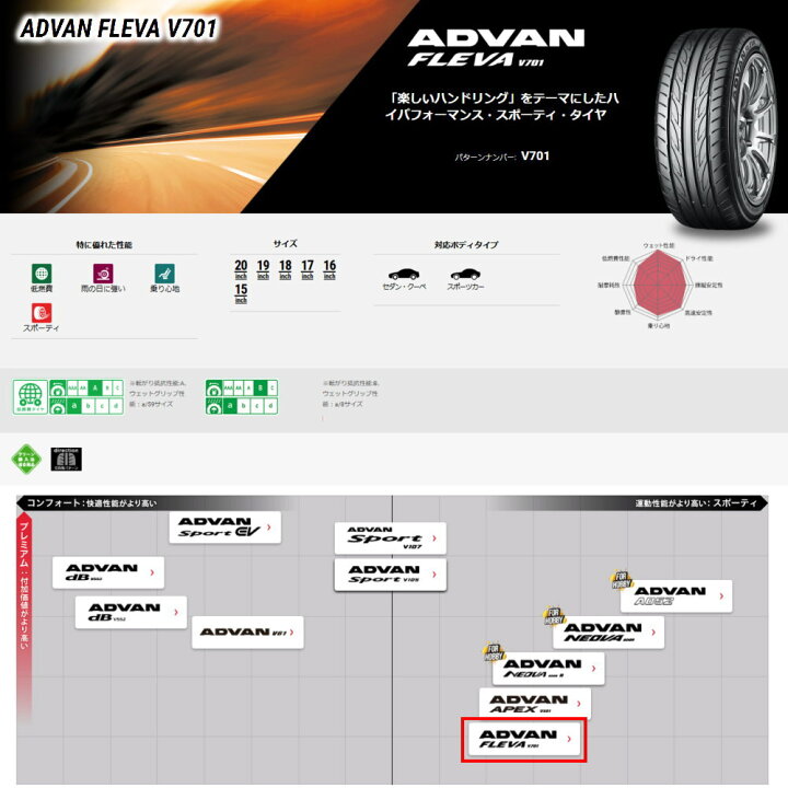 楽天市場】215/45R18 93W XL アドバン フレバ V701 ADVAN FLEVA V701 