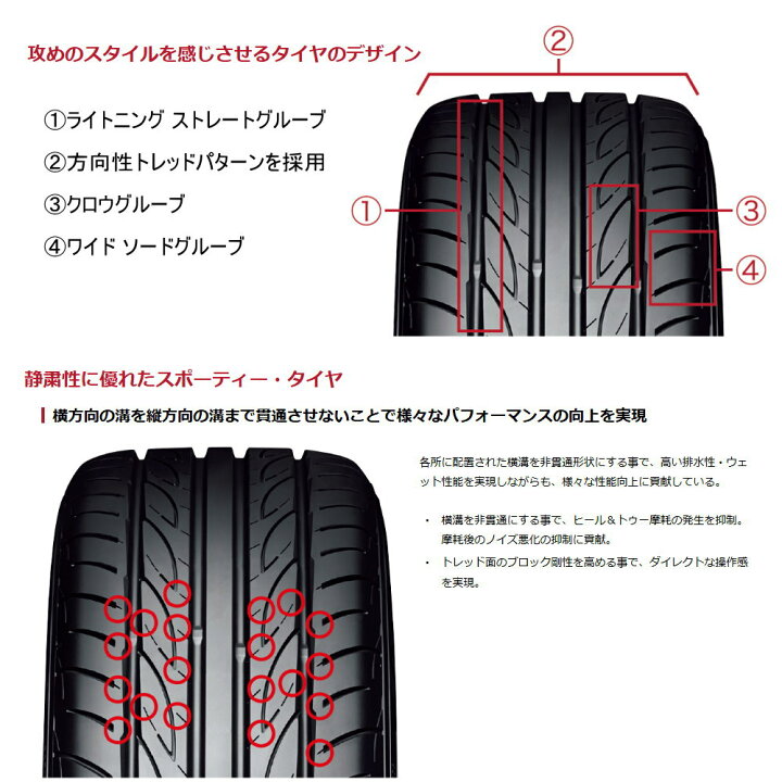 楽天市場】195/50R16 84V アドバン フレバ V701 ADVAN FLEVA V701 