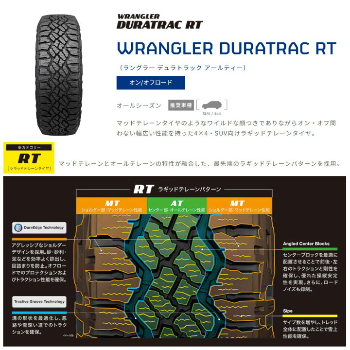 楽天市場】新品 4本セット 245/75R17 121/118S LT グッドイヤー 