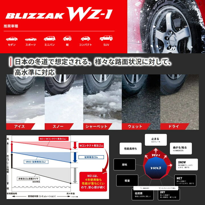 楽天市場】新品 4本セット 215/40R18 89Q XL ブリヂストン BRIDGESTONE 