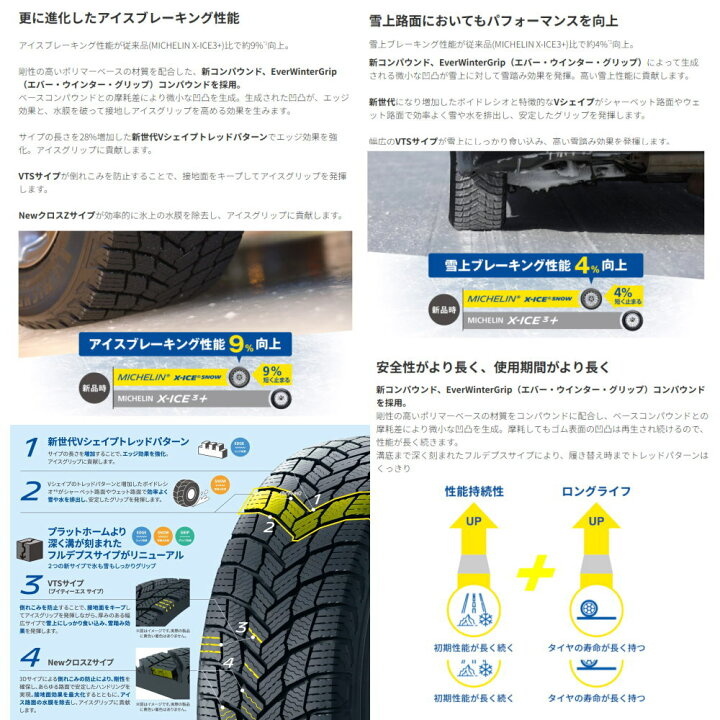 楽天市場】新品 4本セット 235/60R17 106T XL ミシュラン MICHELIN X 