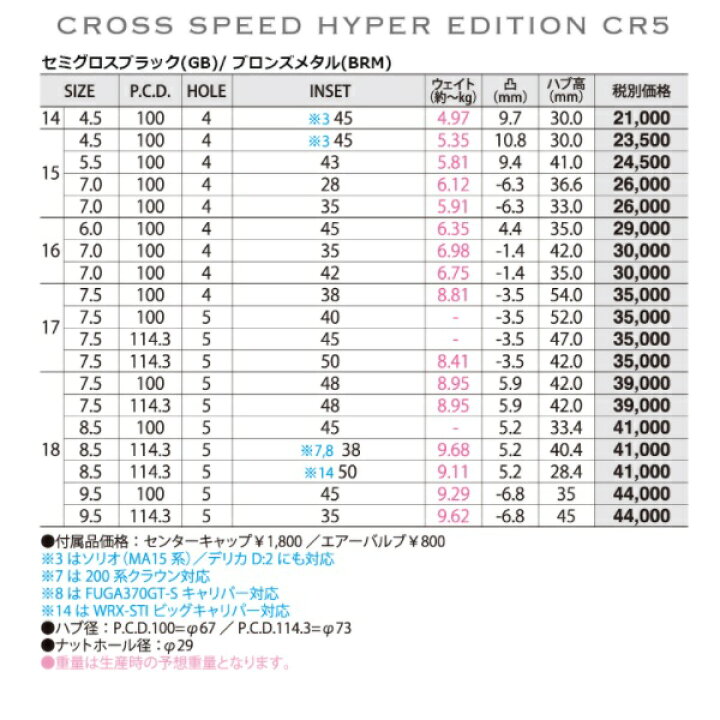 楽天市場】ホットスタッフ クロススピード CR5 BR 14x4.5J+45 4-100 4 