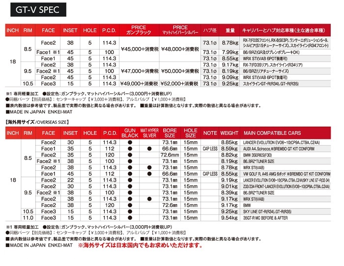 楽天市場】共豊コーポレーション トレーサー GT-V 18x8.5J+35 5-112 4