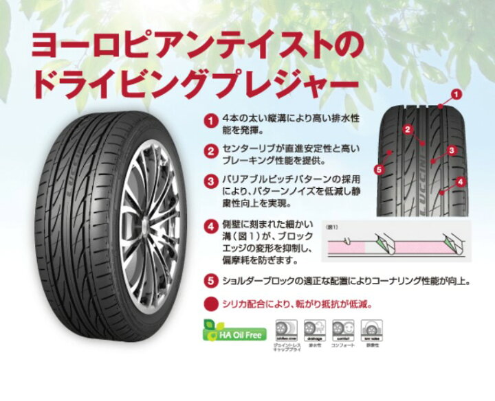 楽天市場】ルッチーニ ヴォーノスポーツ 225/50R18 99W XL 4本 LUCCINI 