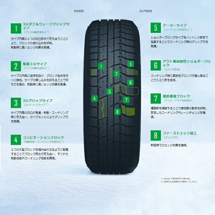 楽天市場】【取り寄せ品】 送料無料~ トーヨータイヤ Winter TRANPATH 