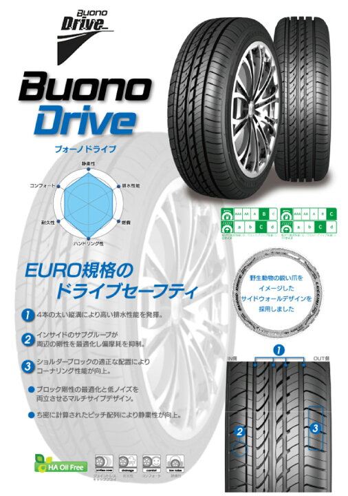 楽天市場】【タイヤ交換可能】 155/65R14 75H LUCCINI ルッチーニ 
