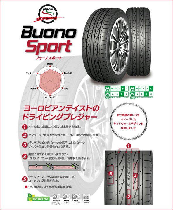 楽天市場】【タイヤ交換可能】 225/40R18 92W XL LUCCINI ルッチーニ 