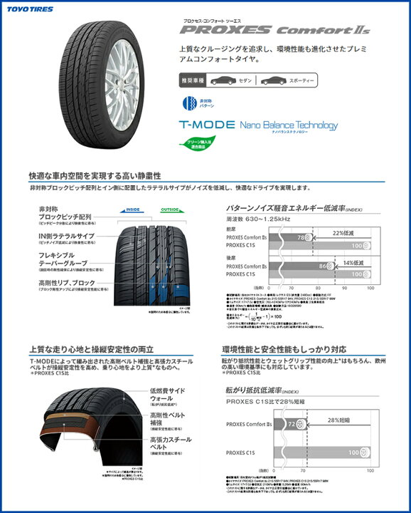 楽天市場】【タイヤ交換可能】 225/60R18 100V TOYO TIRES トーヨー 