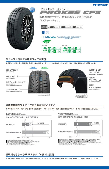 185/65R15 新品サマータイヤ 1本 TOYO PROXES CF3 185/65R15 88H 