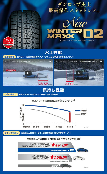 楽天市場】235/50R18 97Q タイヤ単品 DUNLOP WINTER MAXX 02 WM02 冬 