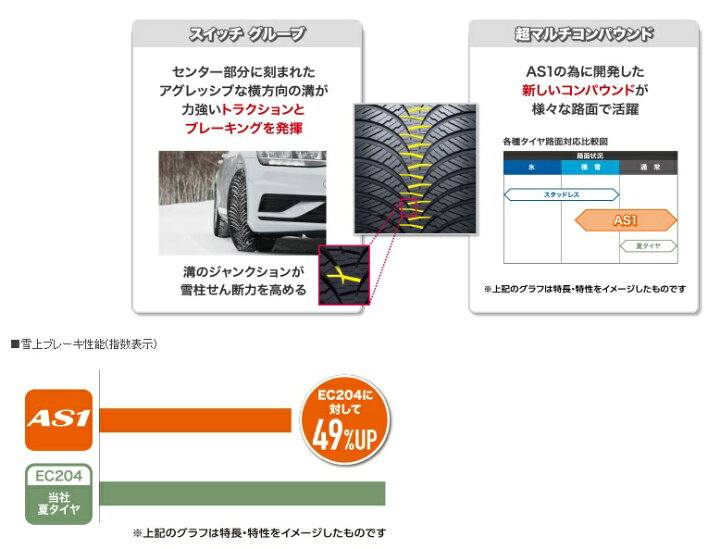 楽天市場】【取付対象】ダンロップ オールシーズンAS1 155/65R14 75H DUNLOP ALL SEASON MAXX AS1 (タイヤ単品1 本価格) : タイヤステージ 湘南 楽天市場店 楽天市場】【取付対象】ダンロップ オールシーズンAS1 155/65R14 75H DUNLOP ALL SEASON MAXX AS1 (タイヤ単品1 本価格) : タイヤステージ 湘南 楽天市場店