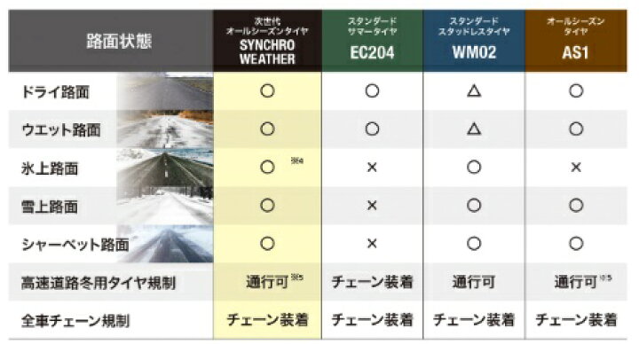 楽天市場】【取付対象】ダンロップ SYNCHRO WEATHER 195/55R16 91H XL 