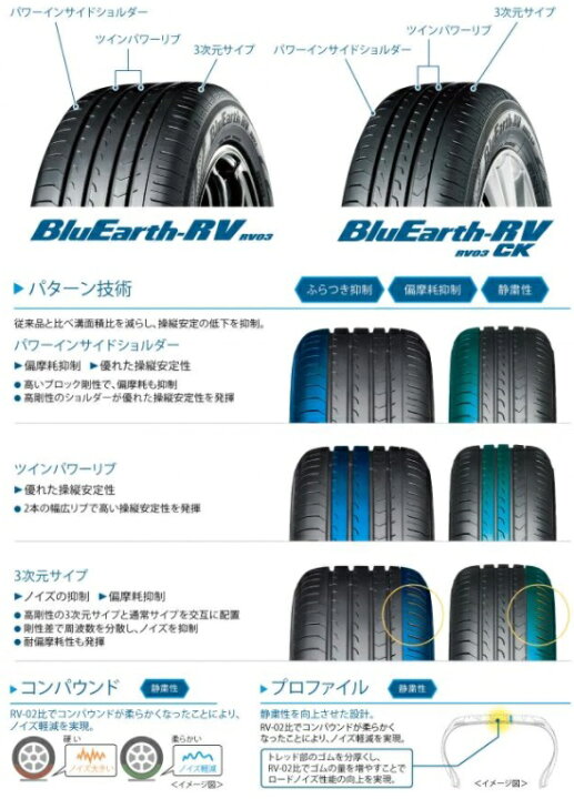 楽天市場】【取付対象】ヨコハマ BluEarth-RV RV03 215/45R18 93W XL 