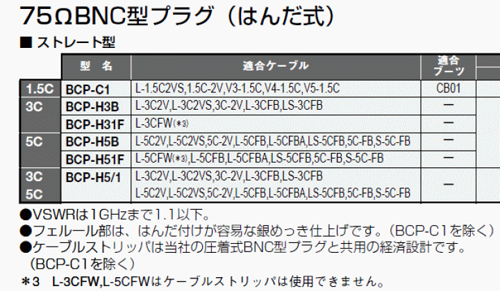 楽天市場】カナレ CANARE 75ΩBNC型プラグ（はんだ式） BCP-H3B 20個入