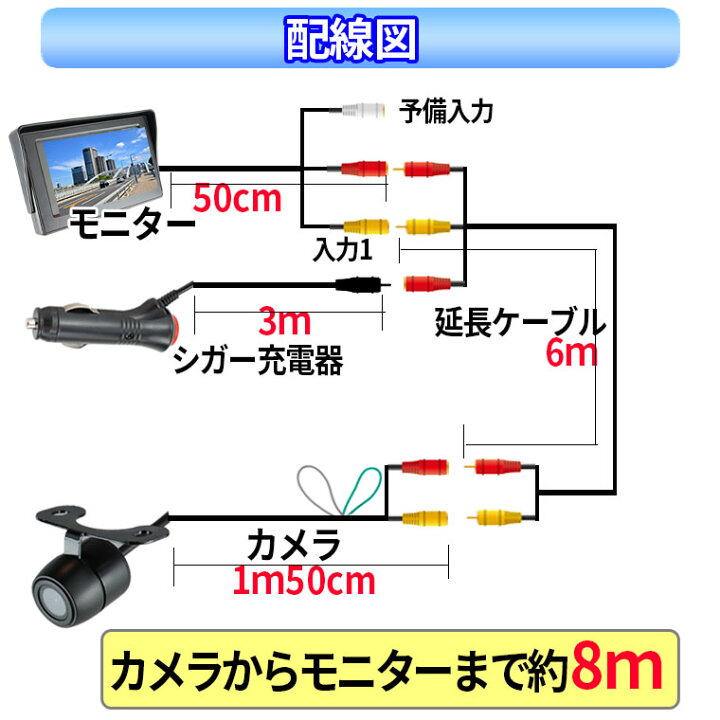 楽天市場 バックカメラ バックモニター サイドカメラ フロントカメラ モニターセット 4 3インチ 液晶モニター ケーブル一本 配線 シガーソケット給電 取り付け超簡単 オンダッシュ 駐車支援 12v 24v対応 1年保証 日本語説明書 送料無料 Tkサービス楽天市場店