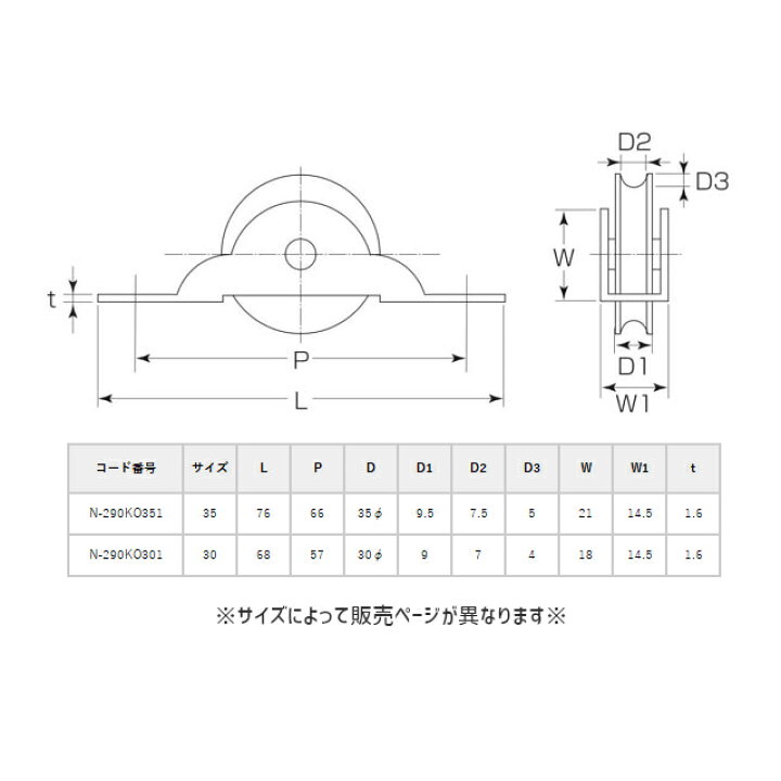 楽天市場】☆P5倍16日1:59まで☆MK N-290 ウレベア戸車 / φ30mm 丸型  