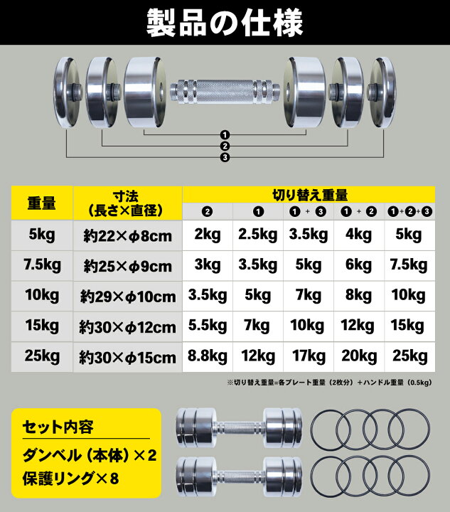 楽天市場】【◇マラソン 5%OFFクーポン】ダンベル 可変式 2個セット 
