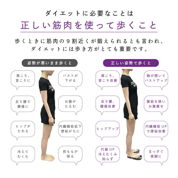 楽天市場】【正規代理店】ダイエットサンダル じぶんdeエステ ラクバキ  