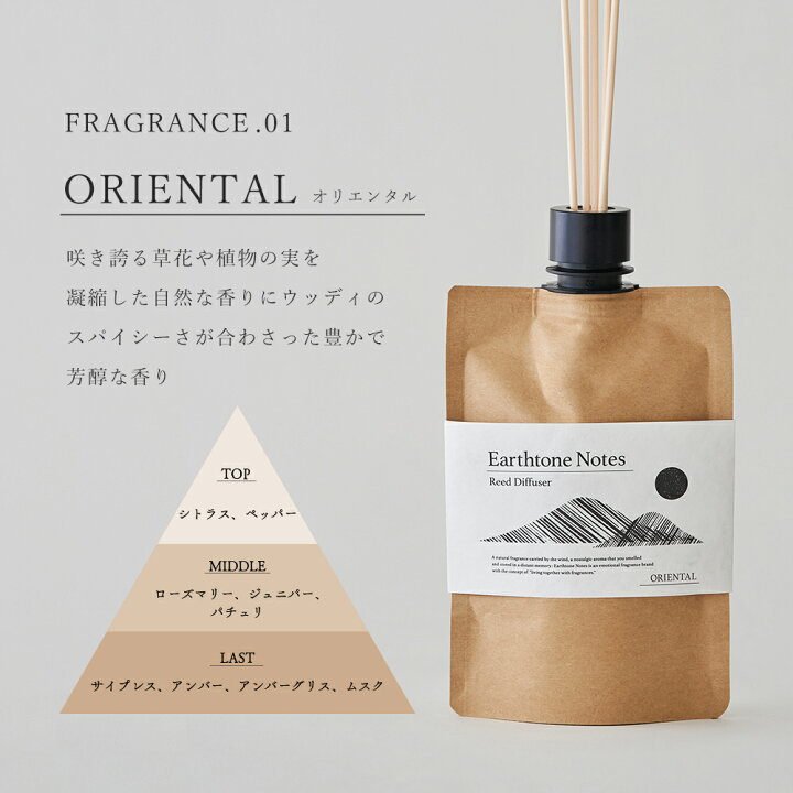 wonderfulnaturism 楽天市場】【正規代理店】 デュフューザー Earthtone_Notes(アーストーンノーツ) 150ml ルーム フレグランス スティック付き  植物性消臭成分配合 芳香 香り アロマ インテリア シンプル クリスマス ギフト プレゼント 玄関/リビング/寝室/トイレ : ウォーターコネクト公式  ...