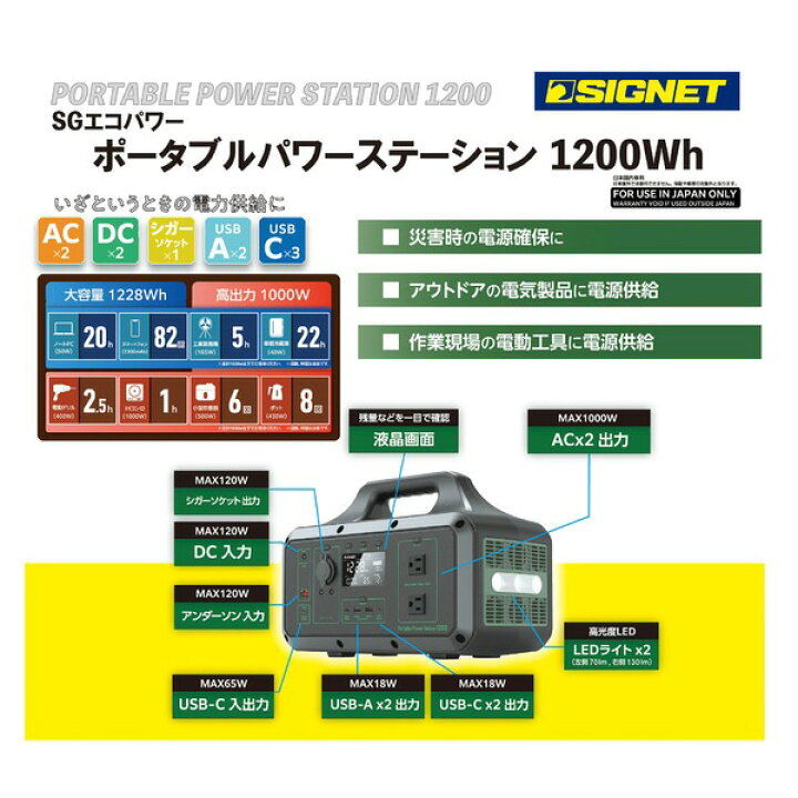 楽天市場】SIGNET シグネット 100V 最大1000Wh出力 ポータブル電源 
