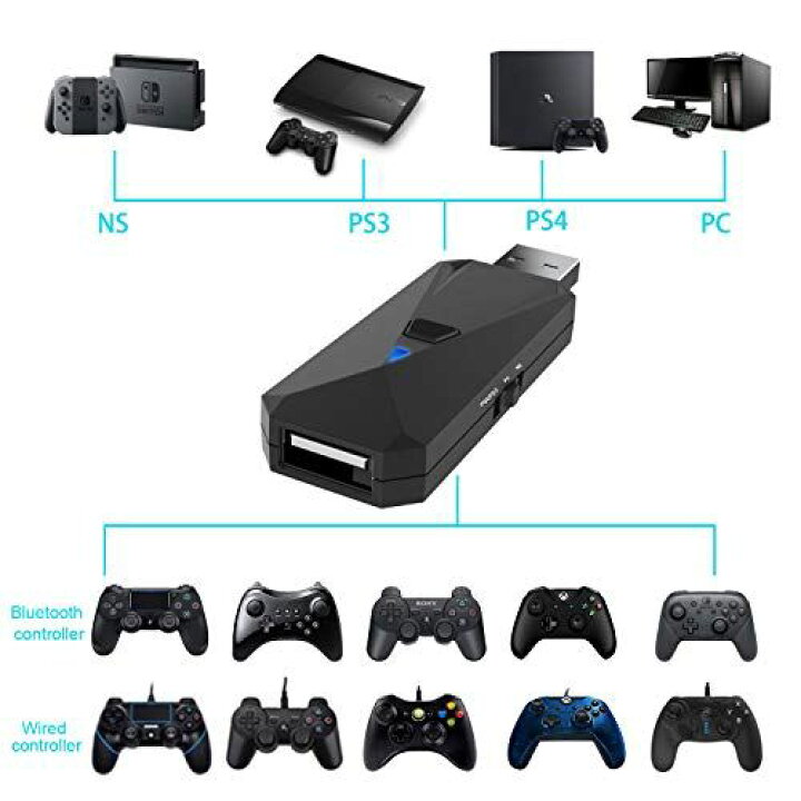 楽天市場】Uniraku PS4&Switch用有線と無線コントローラー変換 