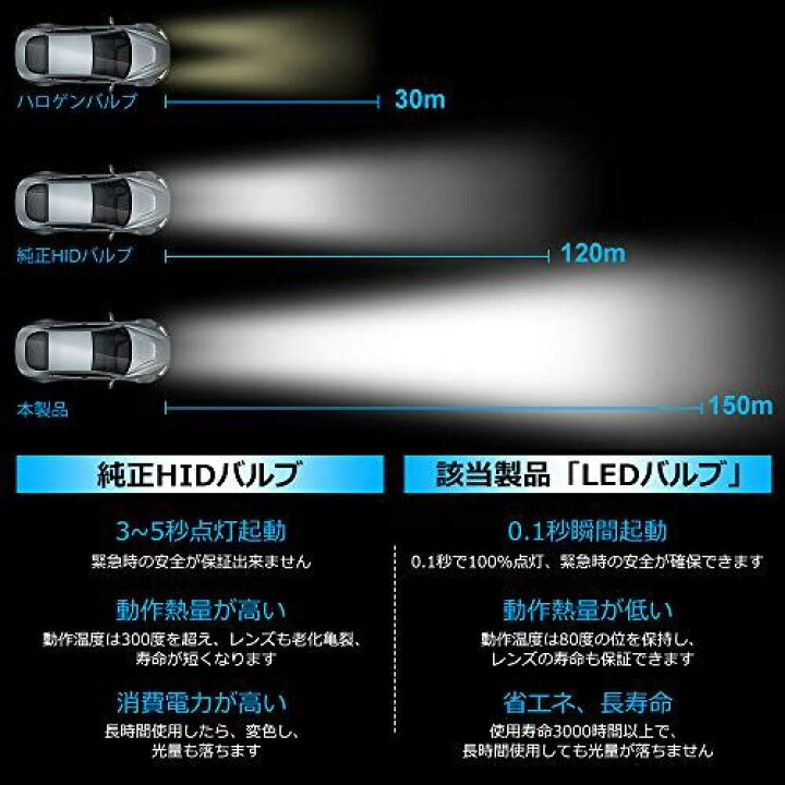 楽天市場 D1s Ledヘッドライト Opplight新型 車検対応 Bmw ベンツ 純正hidをled化 無加工交換 ポン付け 次世代 Hid を超えるled ホワイト 6000k 8600lm 35w 両面発光 キャンセラー内蔵 輸入車対応 12v車 24v トラック用 D1s Led バルブ 日本語取説付き 2年保証 2個セット 楽天市場 D1s Ledヘッドライト Opplight新型 車検対応 Bmw ベンツ 純正hidをled化 無加工交換 ポン付け 次世代 Hid を超えるled ホワイト 6000k 8600lm 35w 両面発光 キャンセラー内蔵 輸入車対応 12v車 24v トラック用 D1s Led バルブ 日本語取説付き 2年保証 2個セット