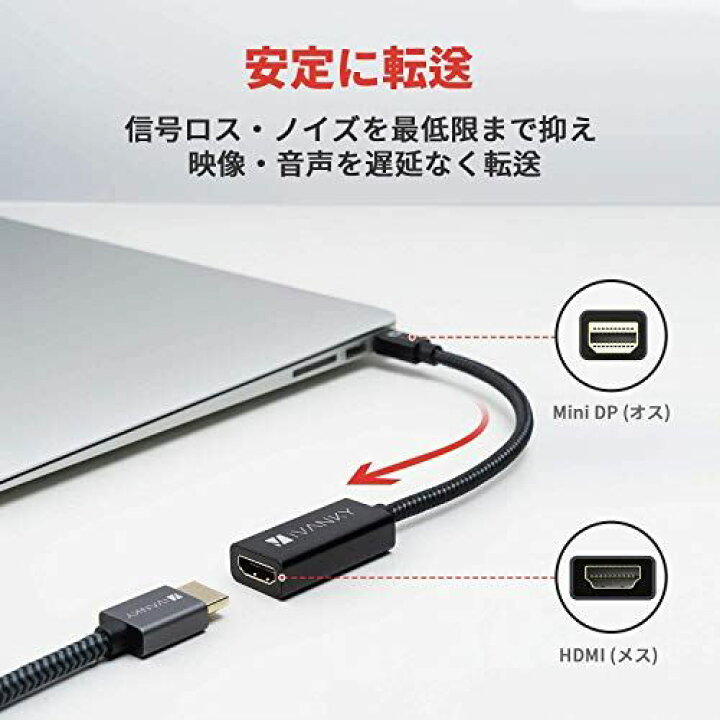 日本未発売】 HDMI 変換アダプタミニディスプレイポート Mini DP