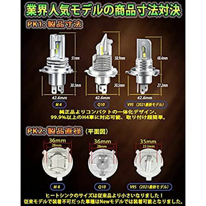 楽天市場 Wenle ウエンレ 新型 超小型サイズ 爆光 H4 Hs1 H19 共用 Led ヘッドライト バイク用 車検対応 Hi Lo 6500lm 30w ホワイト 6500k ファンレス Ledバルブ 1個入 H4 Hs1 H19 共用 1個 T M Bストア