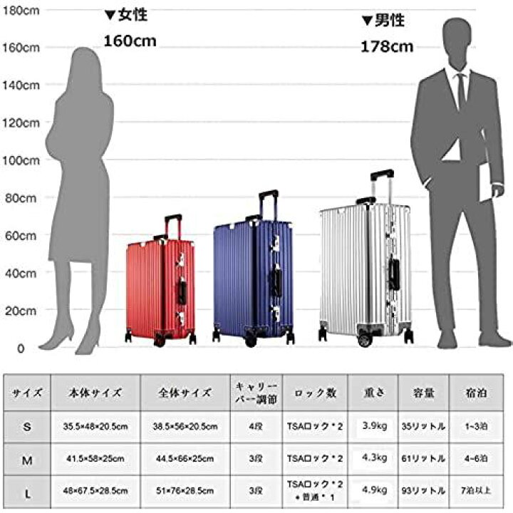 楽天市場】lanbao スーツケース オールアルミ合金 キャリーケース 機内 