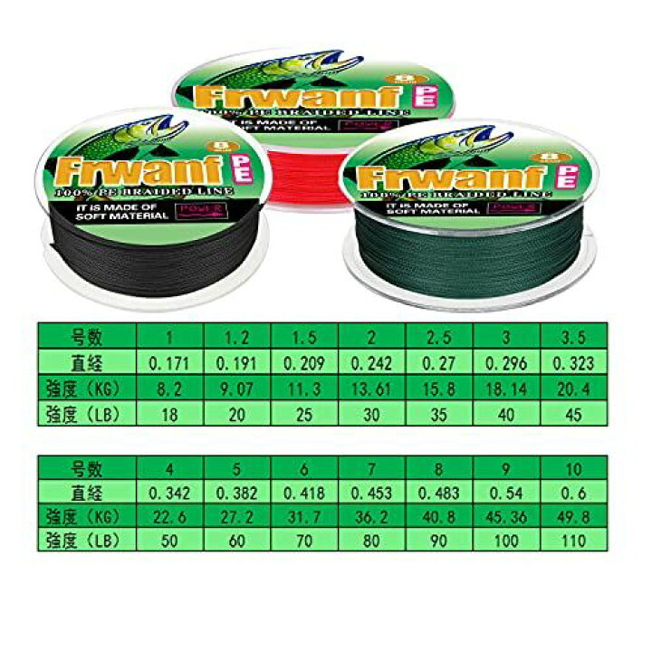 市販 Frwanf Peライン 色落ちない 8編 1号 10号 100m 1000m 国産原料 釣りライン 釣り糸 Pe レッド ダックグリーン ブラック X4 X8 1000m Fucoa Cl