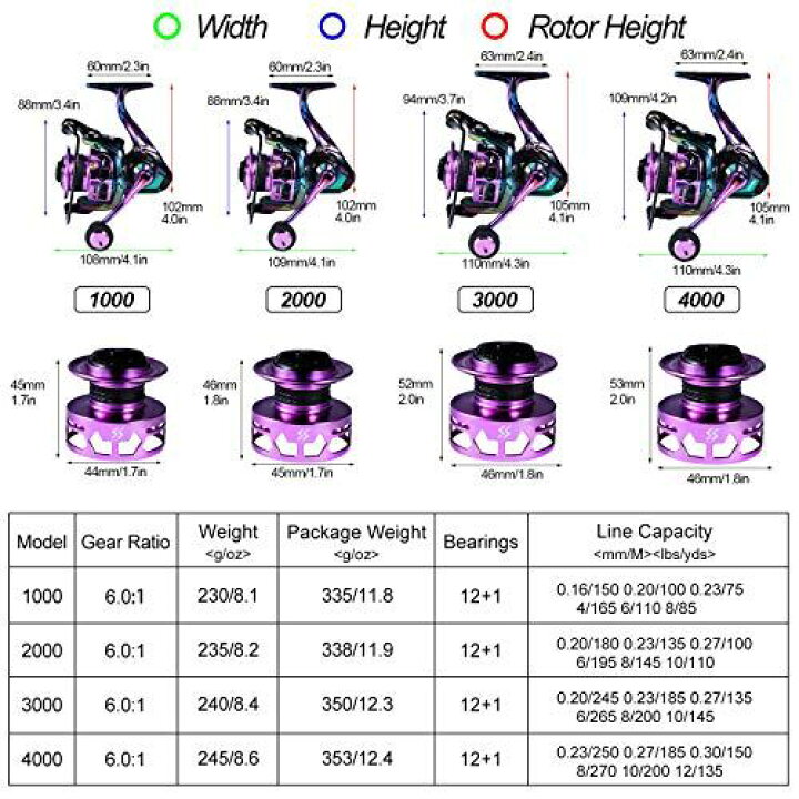 2088円 【82%OFF!】 Sougayilang フィッシングリール カラフル 超軽量 スピニングリール グラファイトフレーム付き 6.0:1 高速 30ポンド以上の 2088円 【82%OFF!】 Sougayilang フィッシングリール カラフル 超軽量 スピニングリール グラファイトフレーム付き 6.0:1 高速 30ポンド以上の