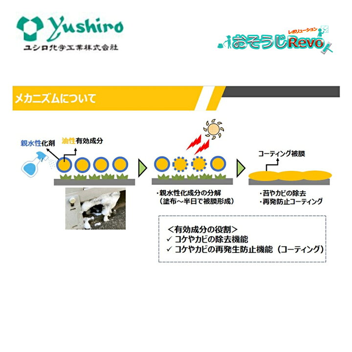 楽天市場】Yushiro ユシロ おそとのぴきゃみん 4L （1缶） ビタミン系 