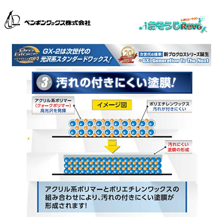 楽天市場】penguinwax ペンギンワックス プログロスGX-2 18L ペール缶 