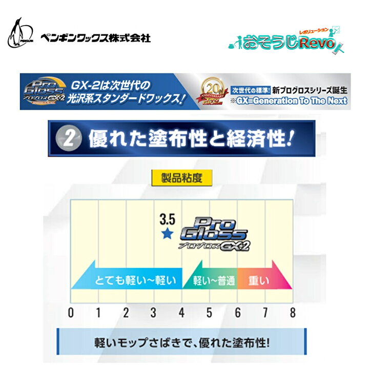 楽天市場】penguinwax ペンギンワックス プログロスGX-2 18L ペール缶 