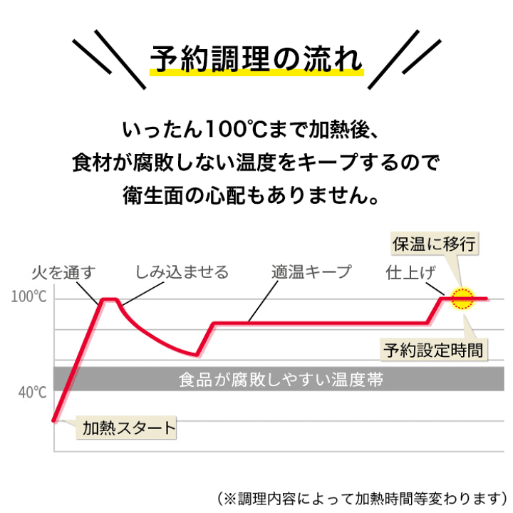 楽天市場】5/1 当店限定ポイント5倍×ワンダフルデー◇KN-HW24G 楽天市場】5/1 当店限定ポイント5倍×ワンダフルデー◇KN-HW24G