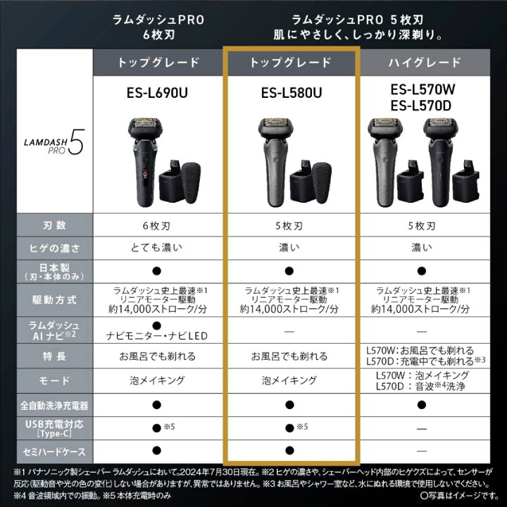 楽天市場】Panasonic パナソニック ラムダッシュPRO 5枚刃 ES-L580U-S 