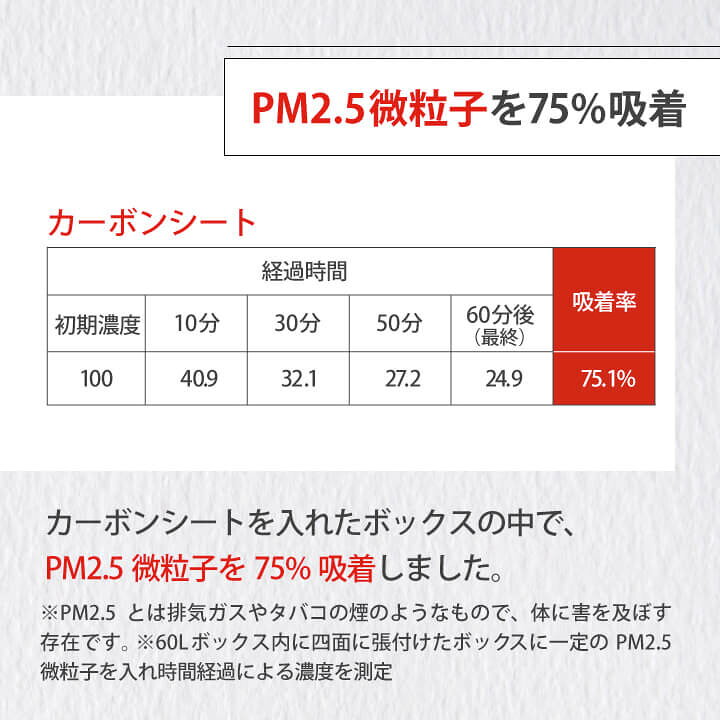 楽天市場】アートのカーボンシート6P // 湿気 対策 快適 調湿 特許 