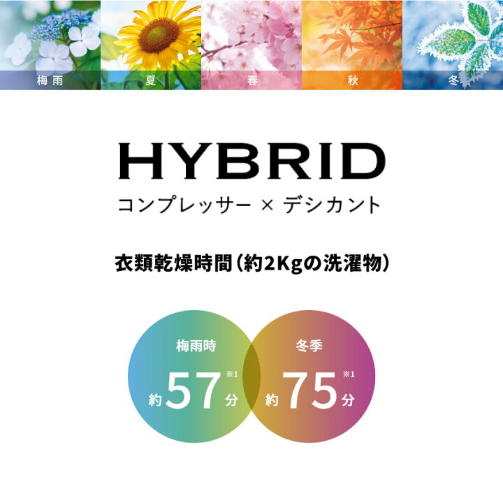 楽天市場】4/4 20:00～ 当店限定P5倍 × 楽天マラソン ◇シャープ  